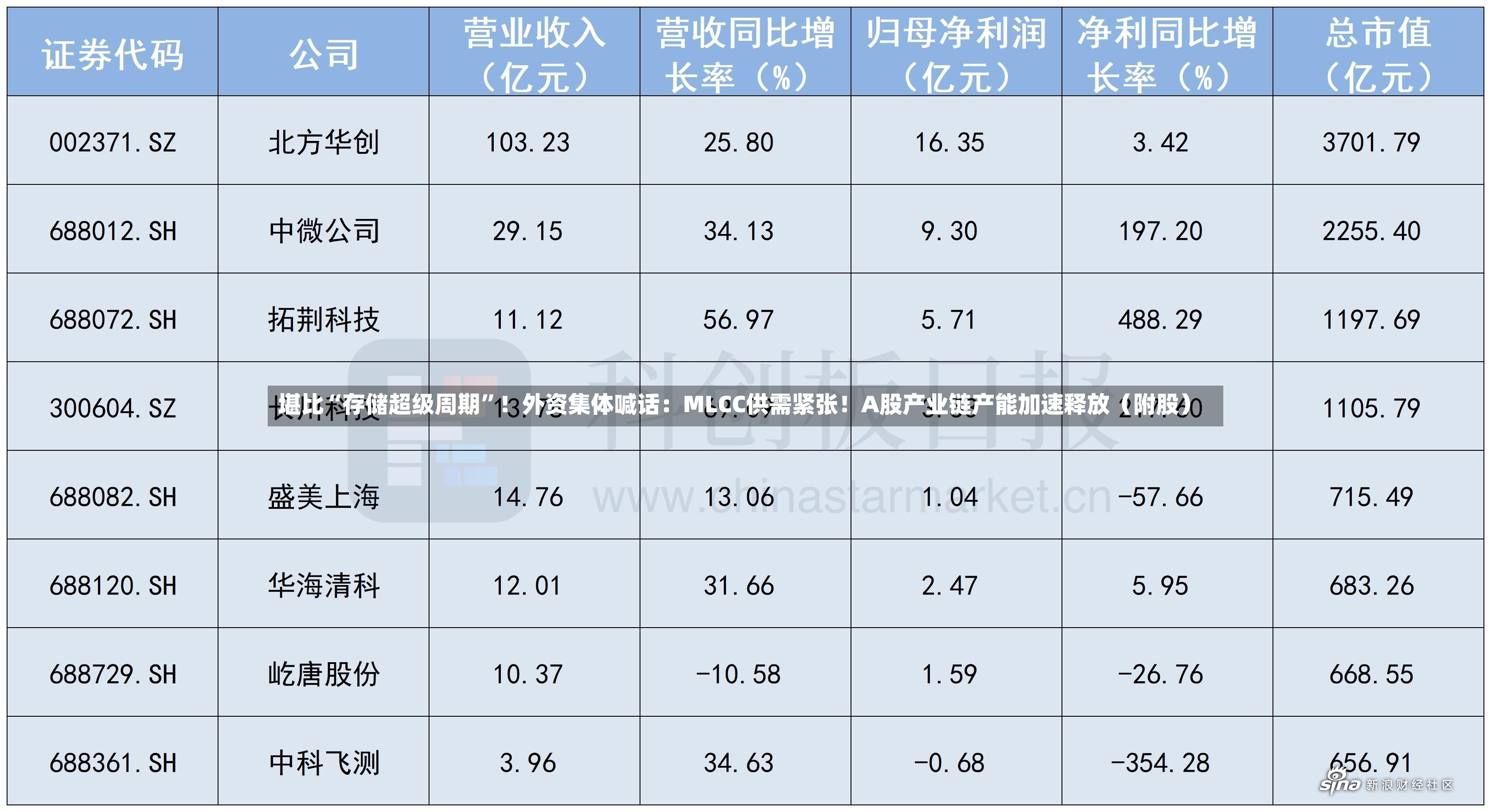 堪比“存储超级周期	”！外资集体喊话：MLCC供需紧张！A股产业链产能加速释放（附股）-第2张图片