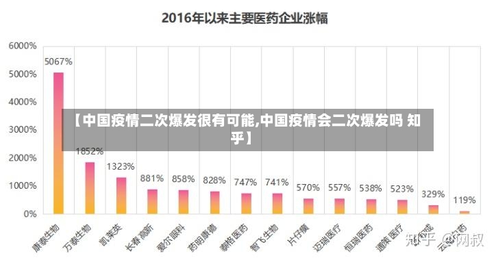 【中国疫情二次爆发很有可能,中国疫情会二次爆发吗 知乎】