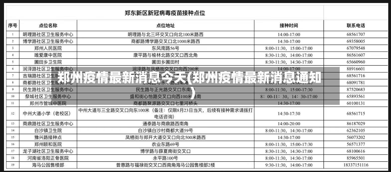 郑州疫情最新消息今天(郑州疫情最新消息通知)-第3张图片