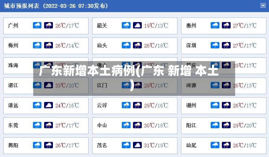 广东新增本土病例(广东 新增 本土)
