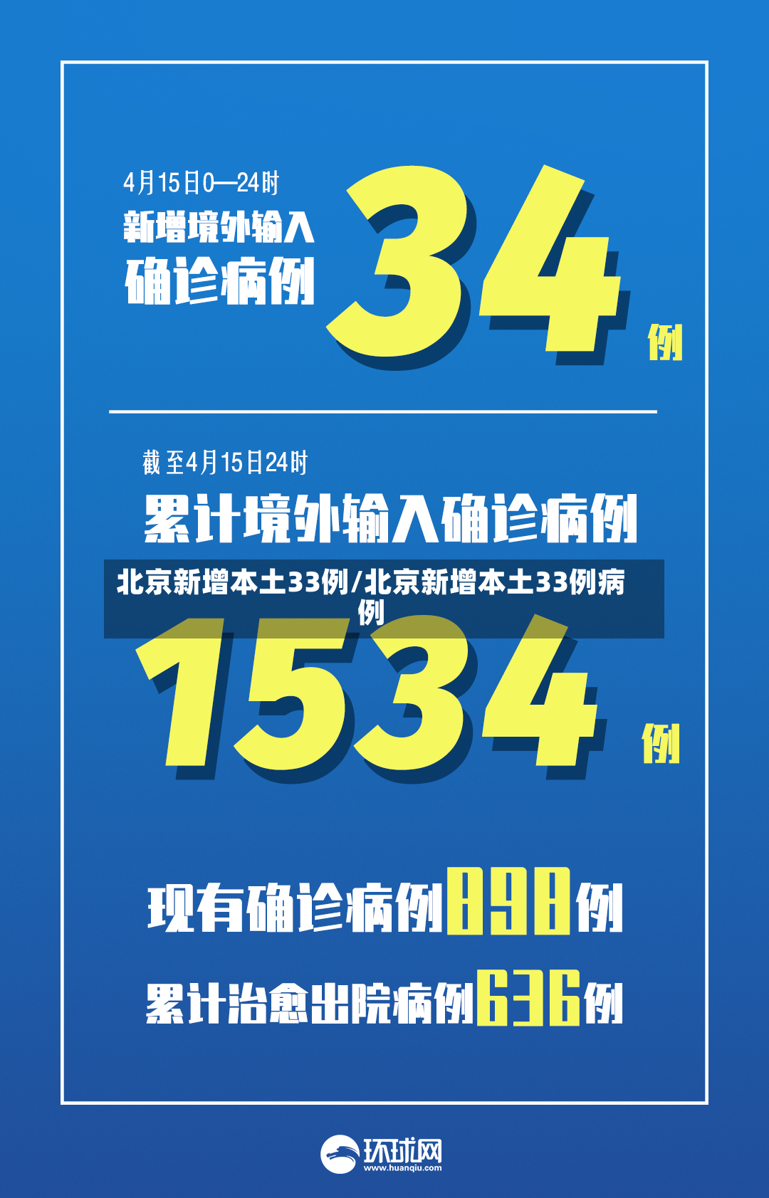 北京新增本土33例/北京新增本土33例病例