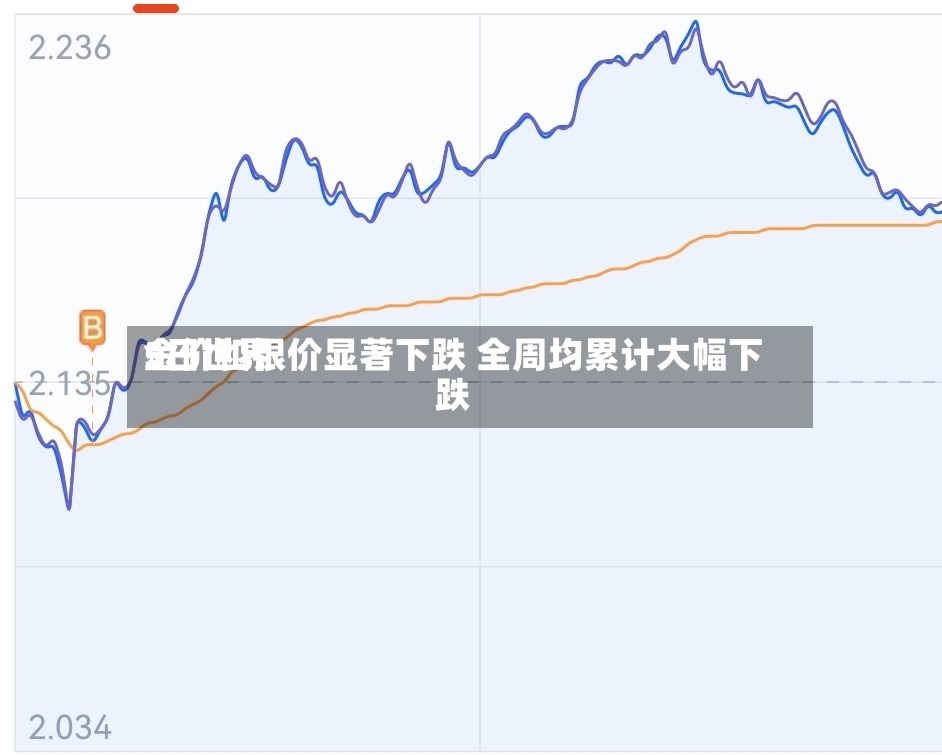 5日世界金价和银价显著下跌 全周均累计大幅下跌-第2张图片