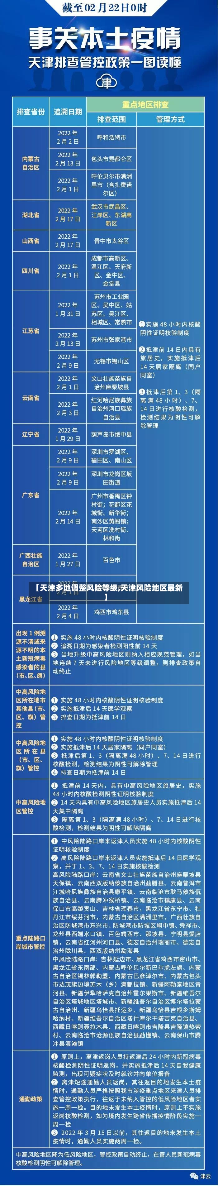【天津多地调整风险等级,天津风险地区最新】