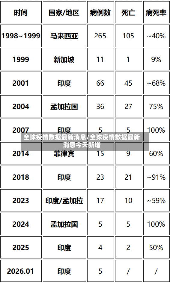 全球疫情数据最新消息/全球疫情数据最新消息今天新增