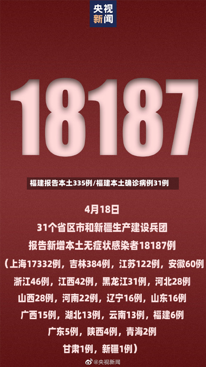 福建报告本土335例/福建本土确诊病例31例