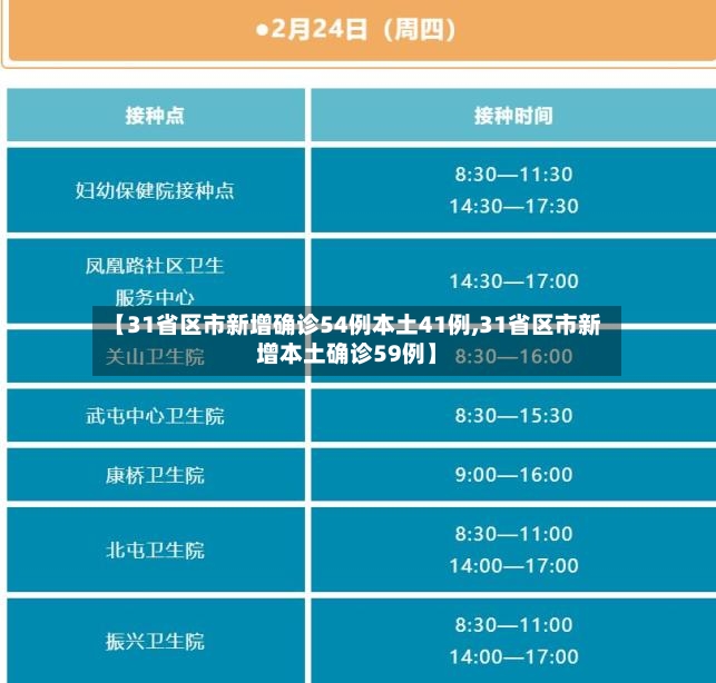 【31省区市新增确诊54例本土41例,31省区市新增本土确诊59例】