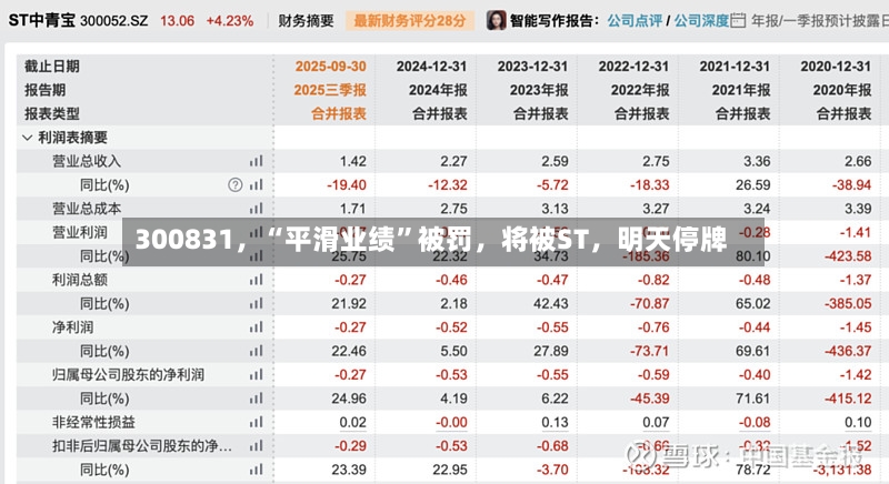 300831	，“平滑业绩	”被罚，将被ST，明天停牌-第2张图片
