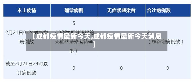 【成都疫情最新今天,成都疫情最新今天消息】-第2张图片