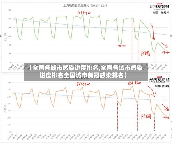 【全国各城市感染进度排名,全国各城市感染进度排名全国城市新冠感染排名】