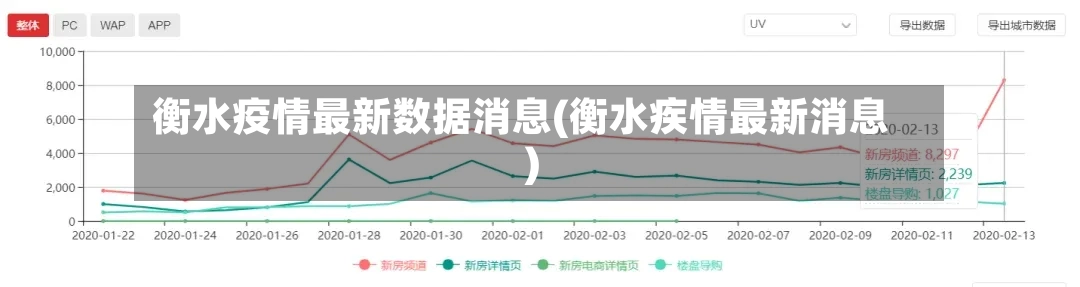 衡水疫情最新数据消息(衡水疾情最新消息)-第3张图片