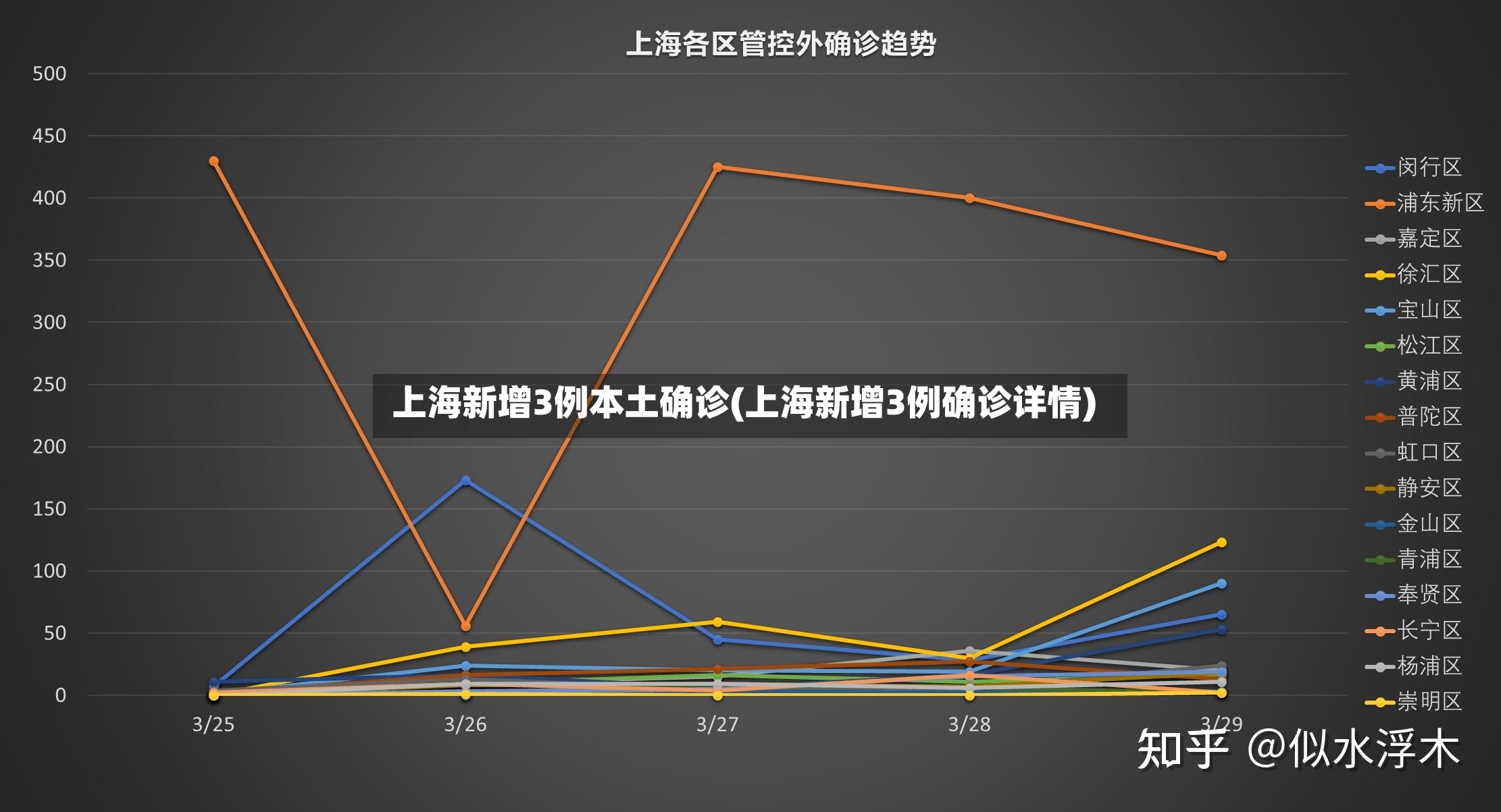 上海新增3例本土确诊(上海新增3例确诊详情)