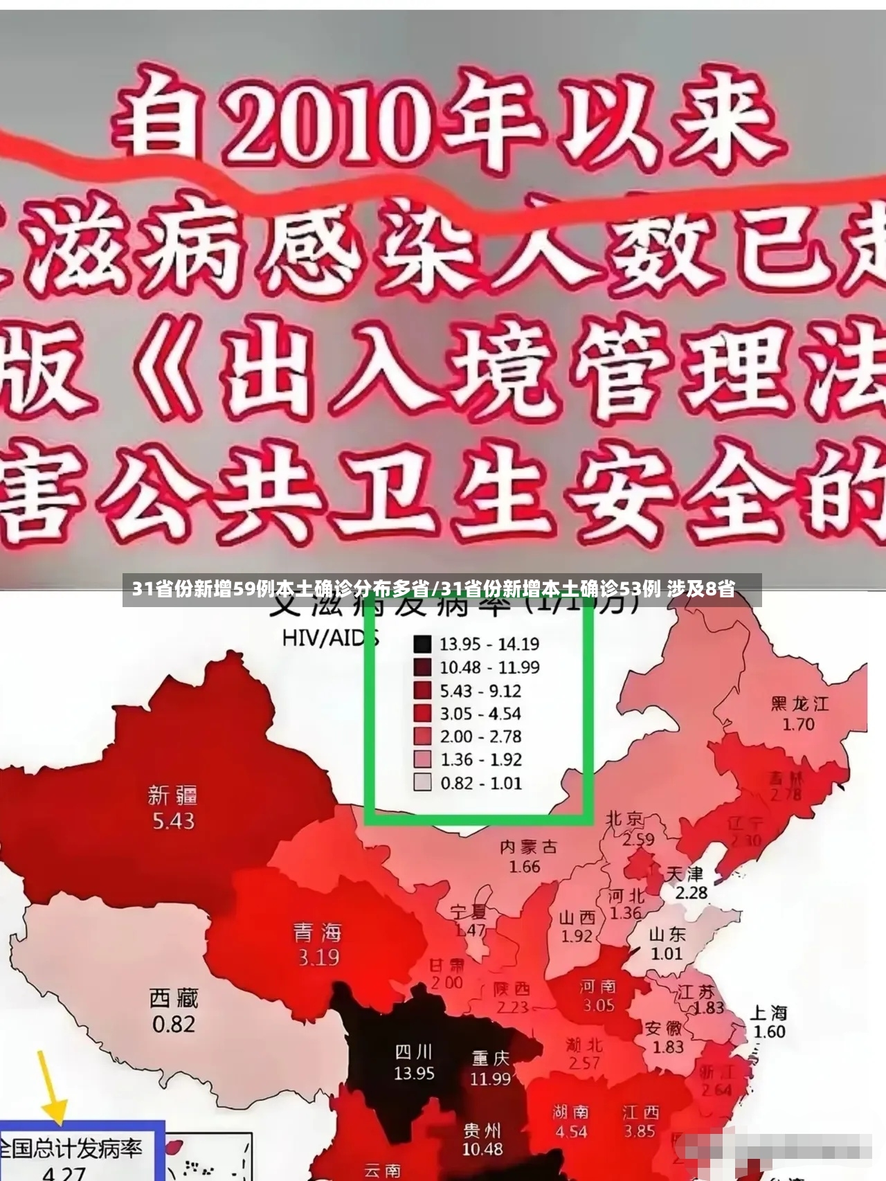 31省份新增59例本土确诊分布多省/31省份新增本土确诊53例 涉及8省