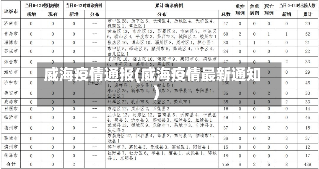 威海疫情通报(威海疫情最新通知)-第2张图片