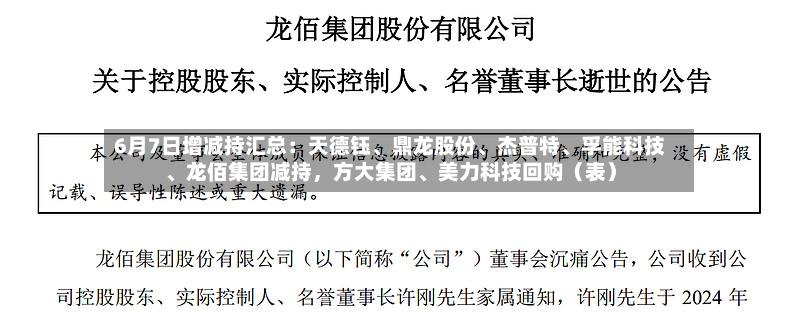 6月7日增减持汇总：天德钰、鼎龙股份	、杰普特、孚能科技、龙佰集团减持	，方大集团	、美力科技回购（表）-第3张图片