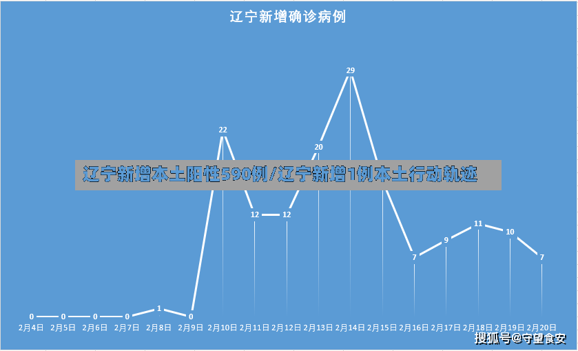 辽宁新增本土阳性590例/辽宁新增1例本土行动轨迹-第2张图片