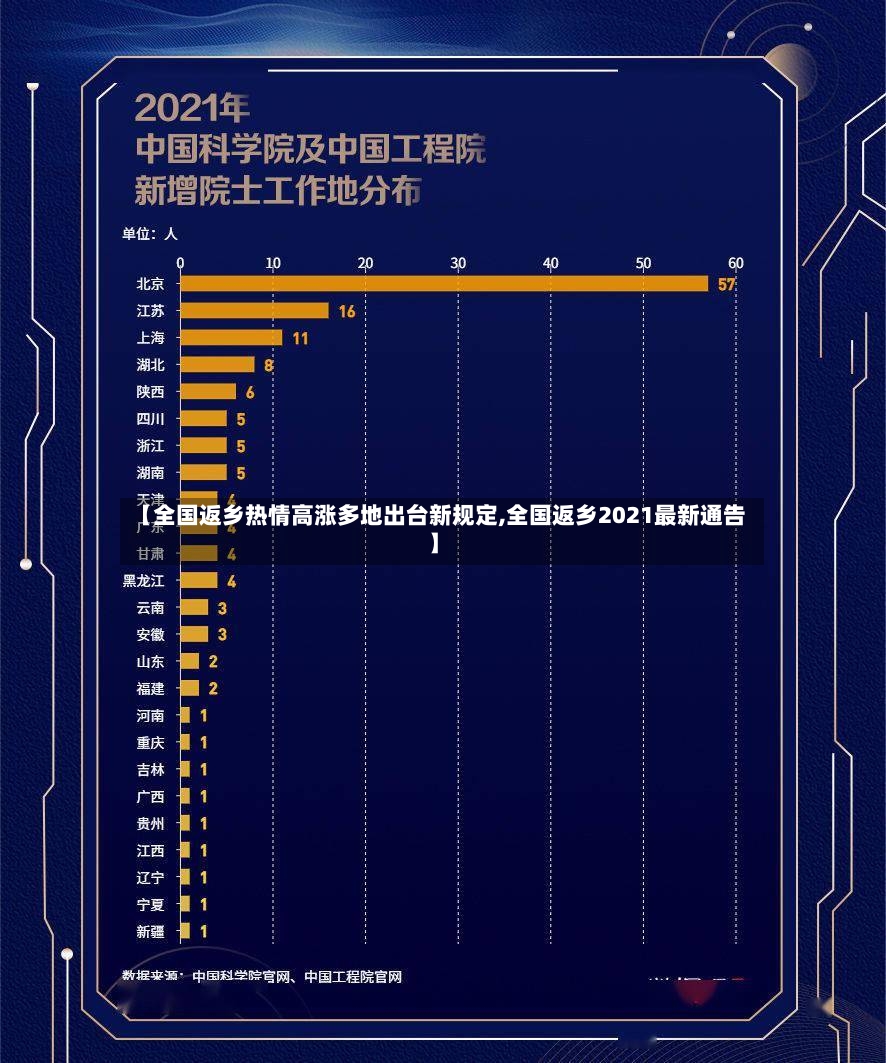 【全国返乡热情高涨多地出台新规定,全国返乡2021最新通告】
