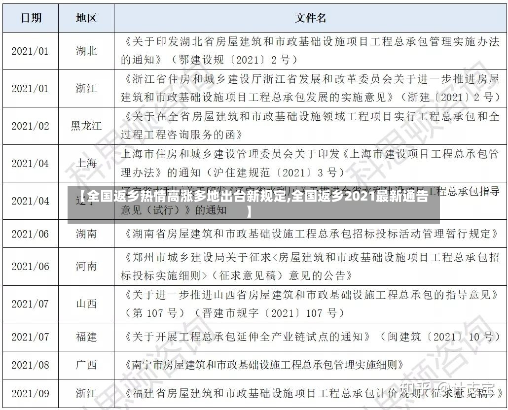 【全国返乡热情高涨多地出台新规定,全国返乡2021最新通告】-第2张图片