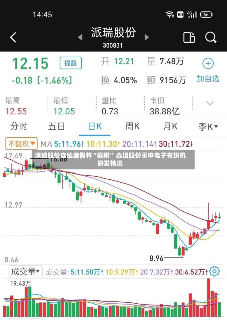 派瑞股份连续造假将“戴帽” 泰坦股份重申电子布织机研发情况-第3张图片
