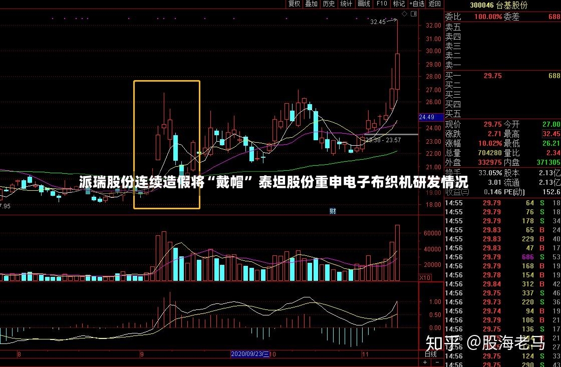 派瑞股份连续造假将“戴帽	” 泰坦股份重申电子布织机研发情况-第2张图片