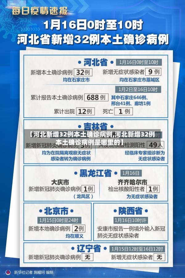 【河北新增32例本土确诊病例,河北新增32例本土确诊病例是哪里的】-第3张图片
