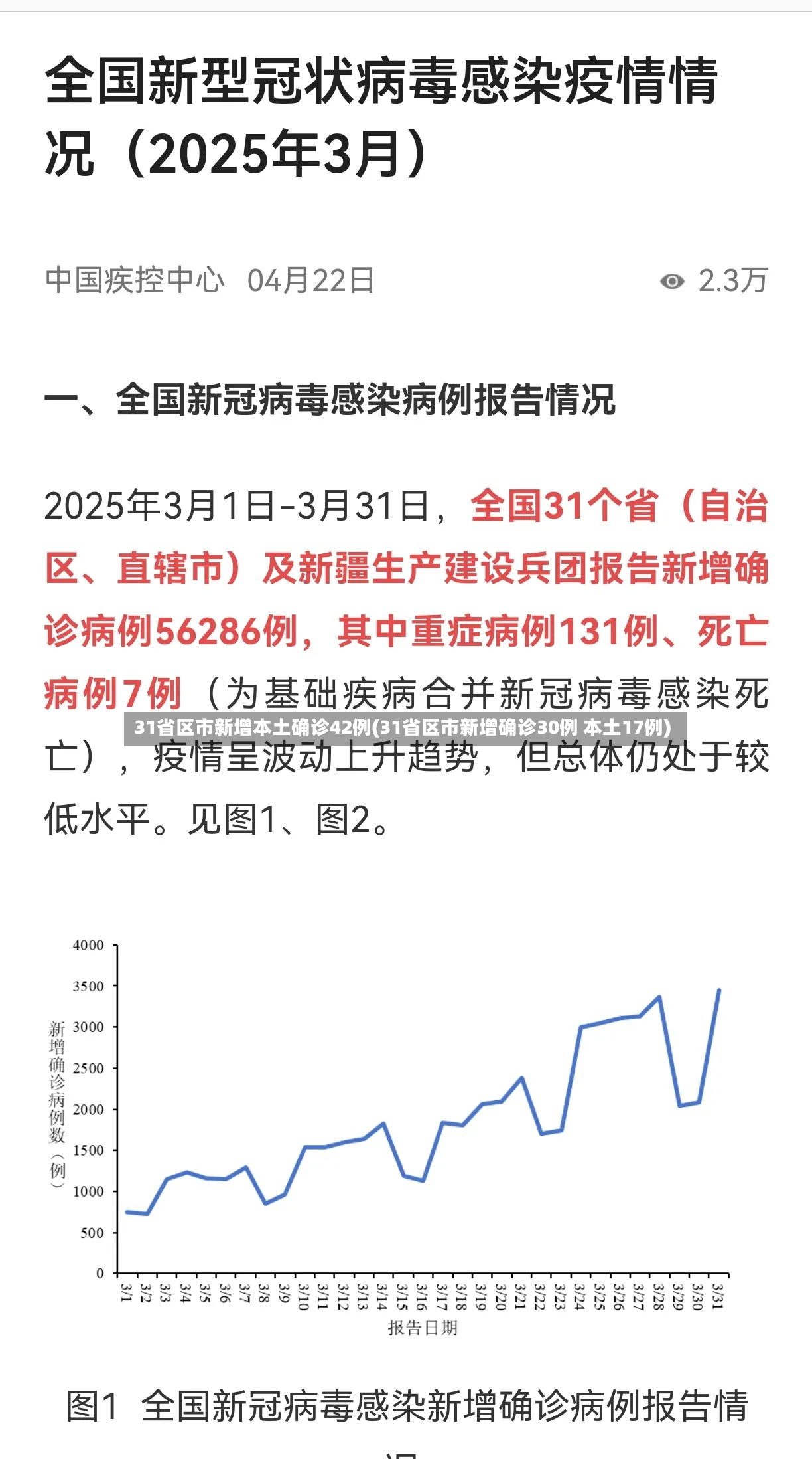 31省区市新增本土确诊42例(31省区市新增确诊30例 本土17例)