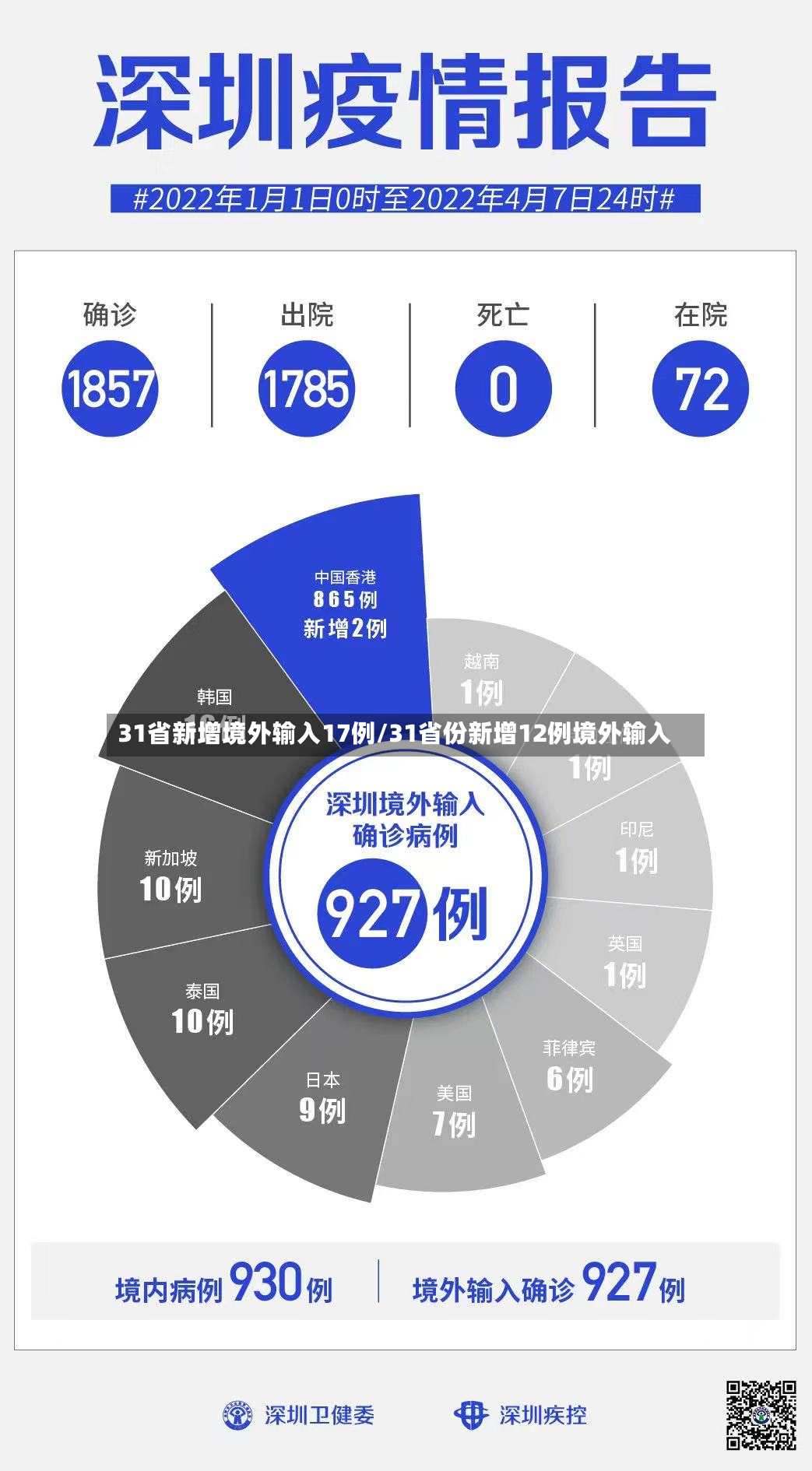 31省新增境外输入17例/31省份新增12例境外输入