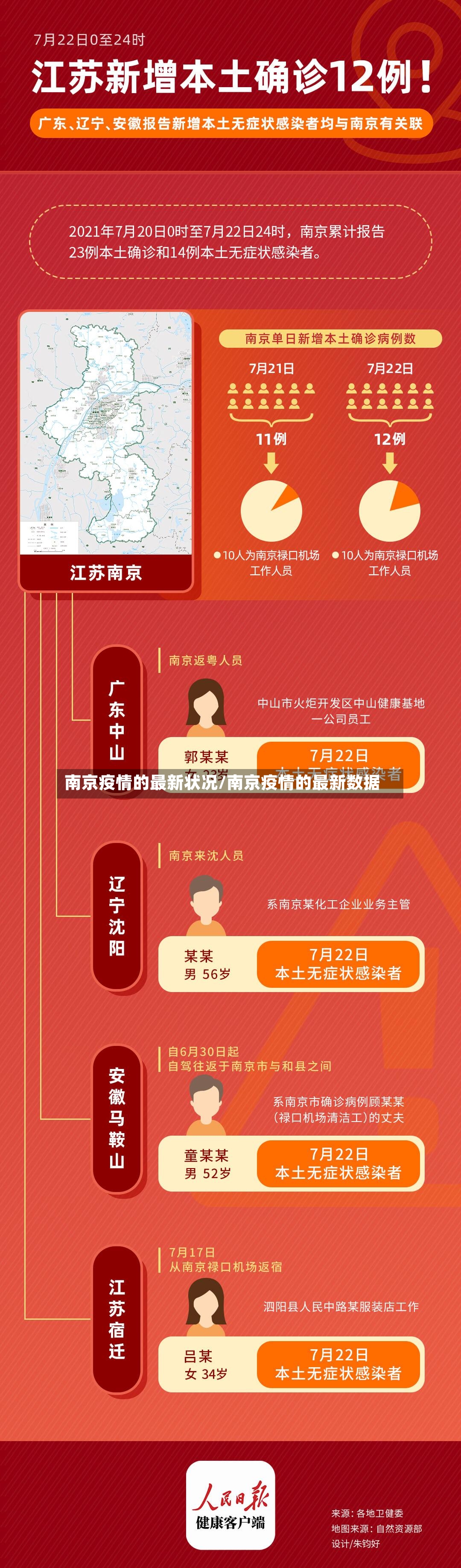 南京疫情的最新状况/南京疫情的最新数据-第3张图片