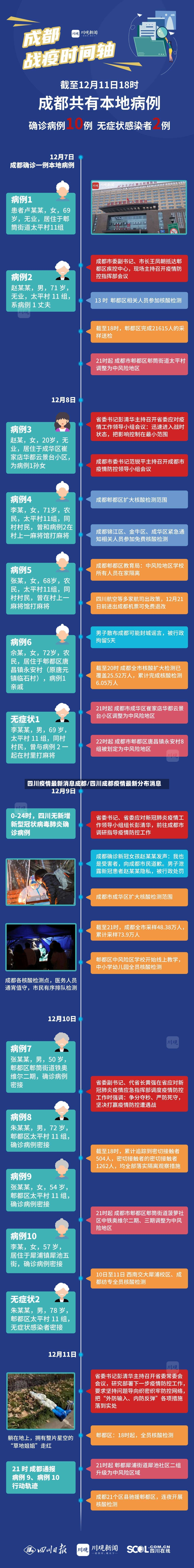 四川疫情最新消息成都/四川成都疫情最新分布消息