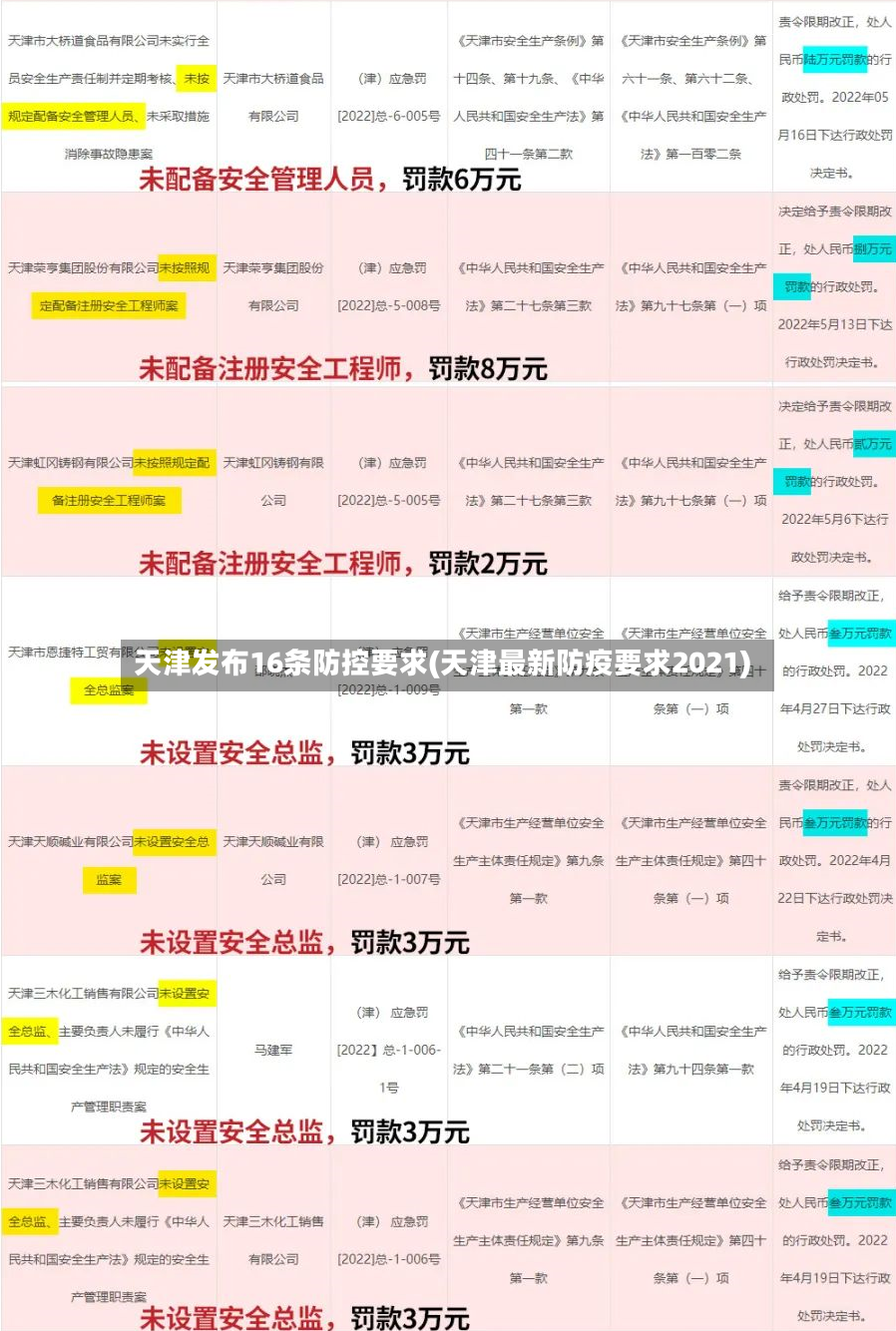 天津发布16条防控要求(天津最新防疫要求2021)-第3张图片