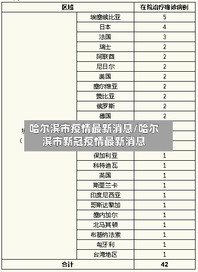 哈尔滨市疫情最新消息/哈尔滨市新冠疫情最新消息