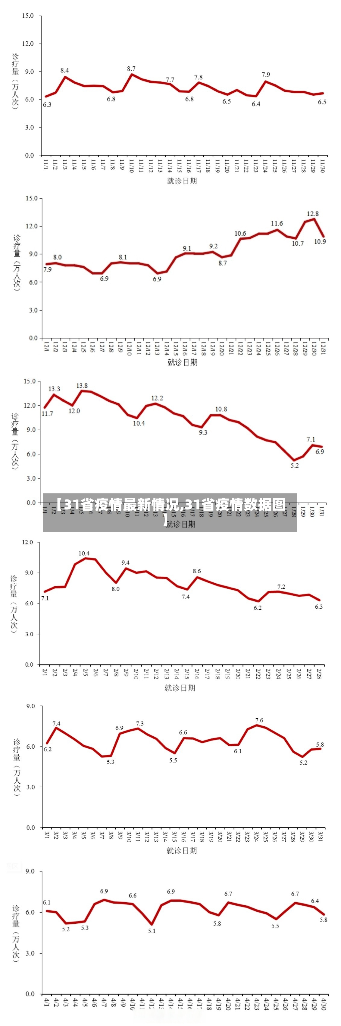 【31省疫情最新情况,31省疫情数据图】