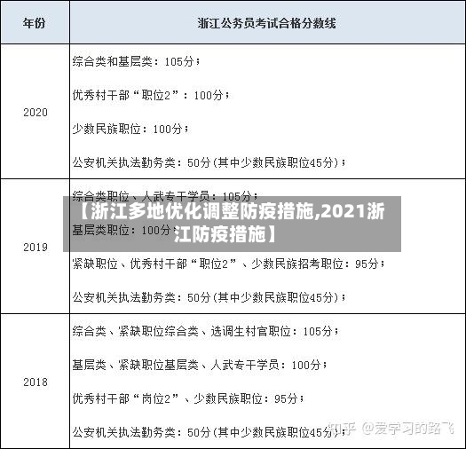 【浙江多地优化调整防疫措施,2021浙江防疫措施】-第3张图片