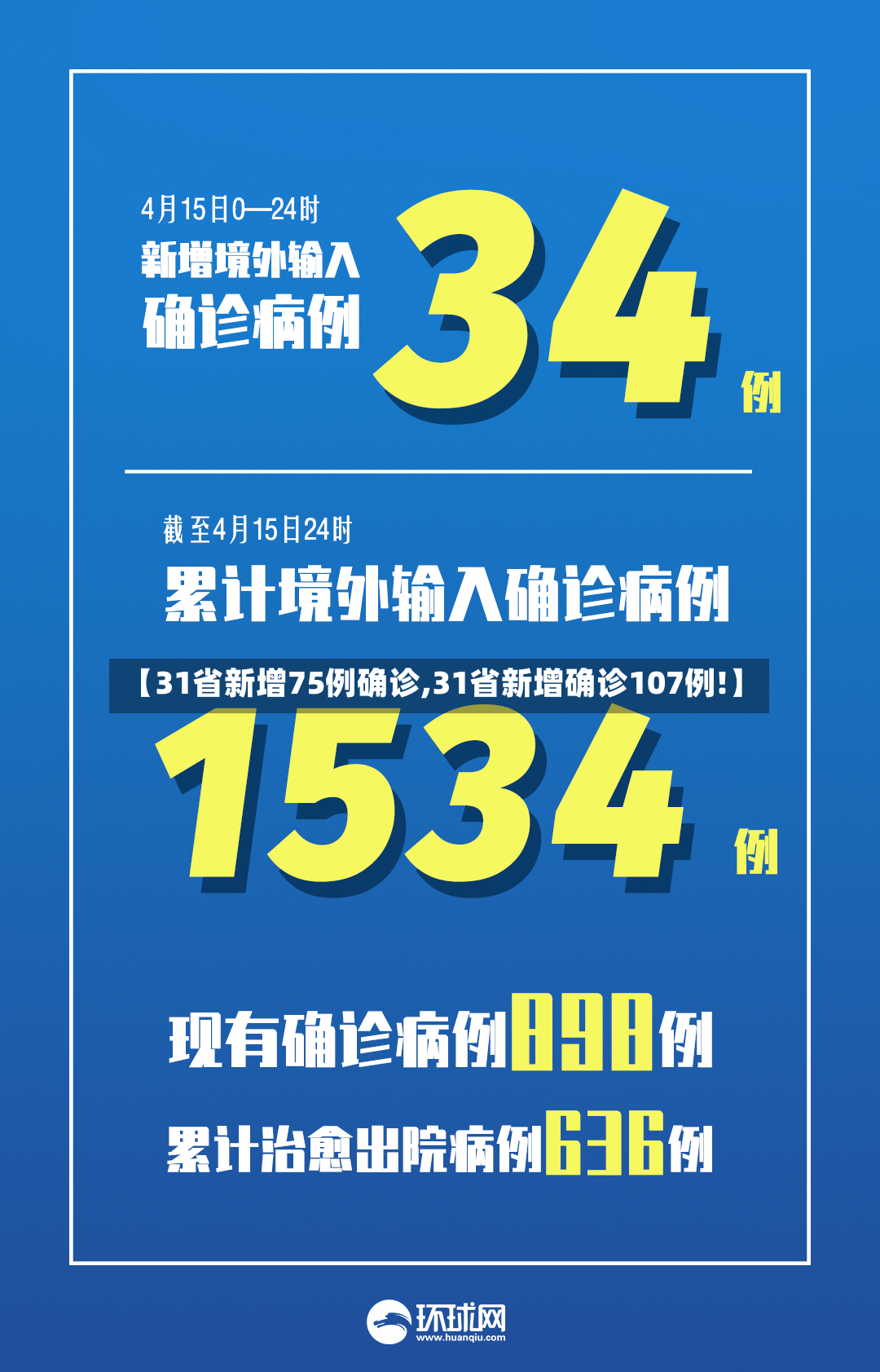 【31省新增75例确诊,31省新增确诊107例!】-第2张图片