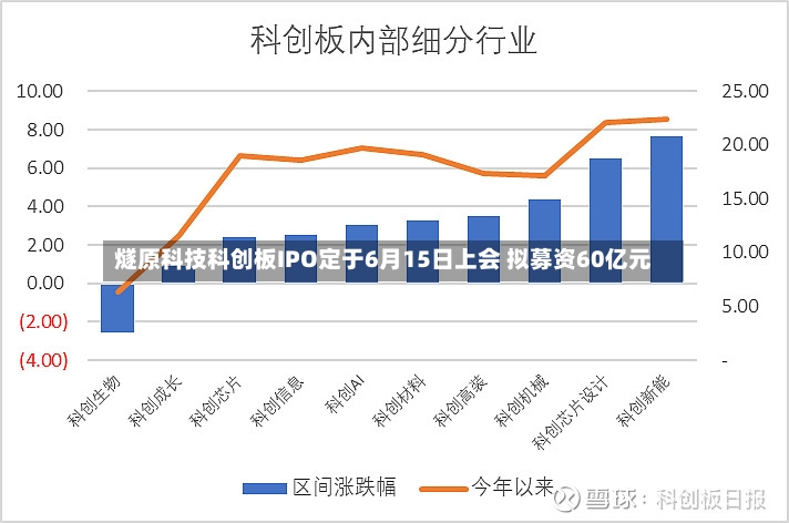 燧原科技科创板IPO定于6月15日上会 拟募资60亿元