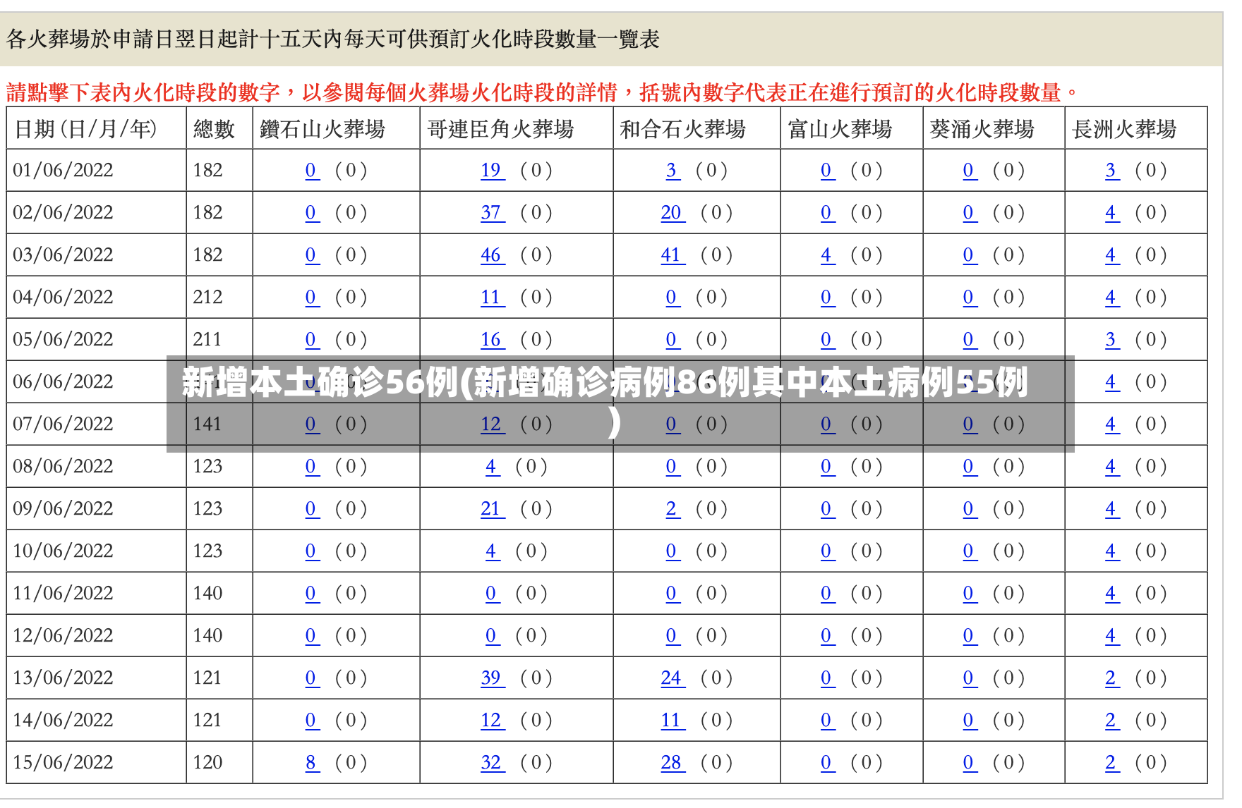 新增本土确诊56例(新增确诊病例86例其中本土病例55例)-第2张图片