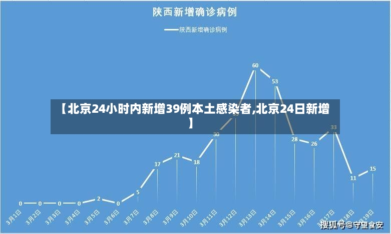 【北京24小时内新增39例本土感染者,北京24日新增】
