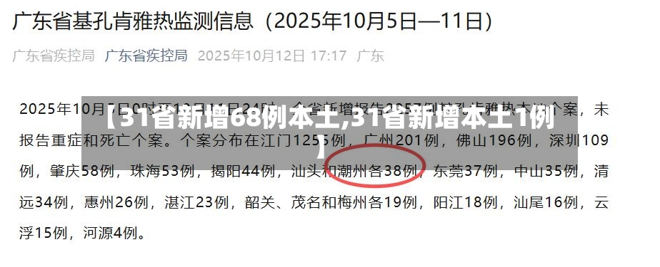 【31省新增68例本土,31省新增本土1例】