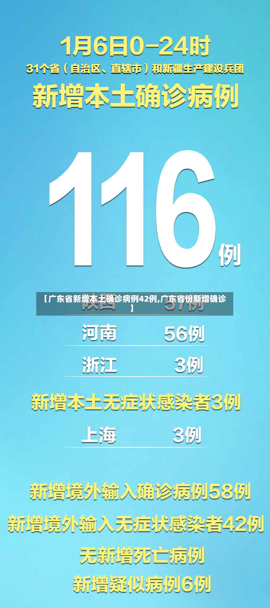 【广东省新增本土确诊病例42例,广东省份新增确诊】