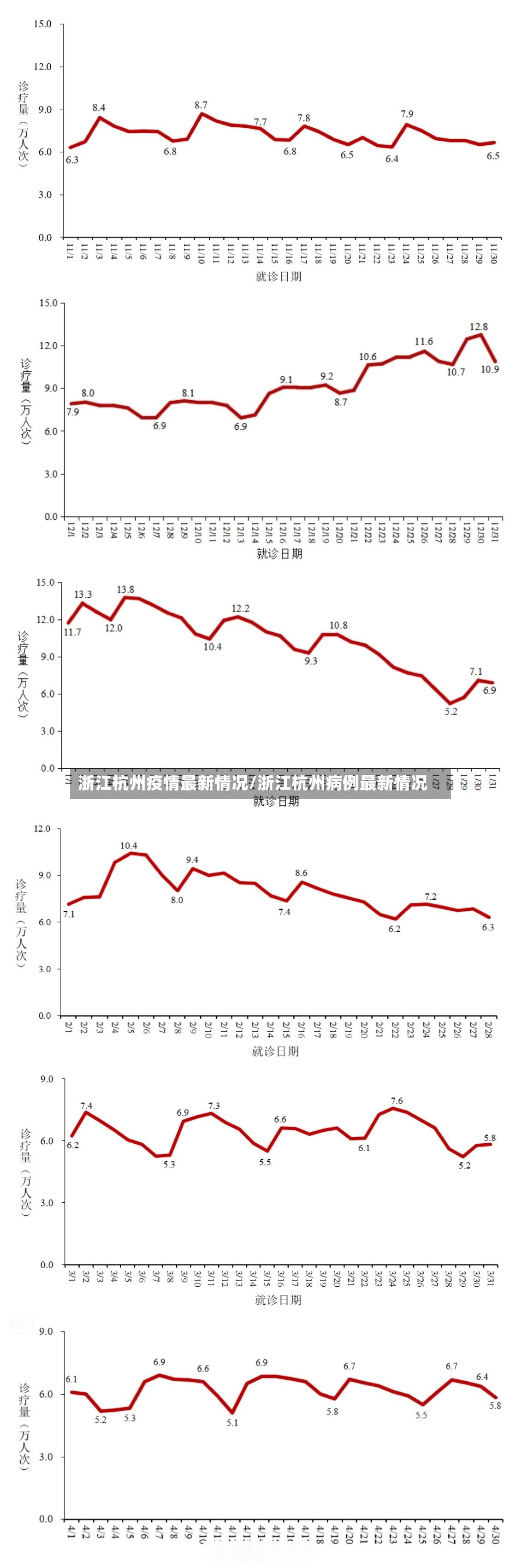 浙江杭州疫情最新情况/浙江杭州病例最新情况-第3张图片