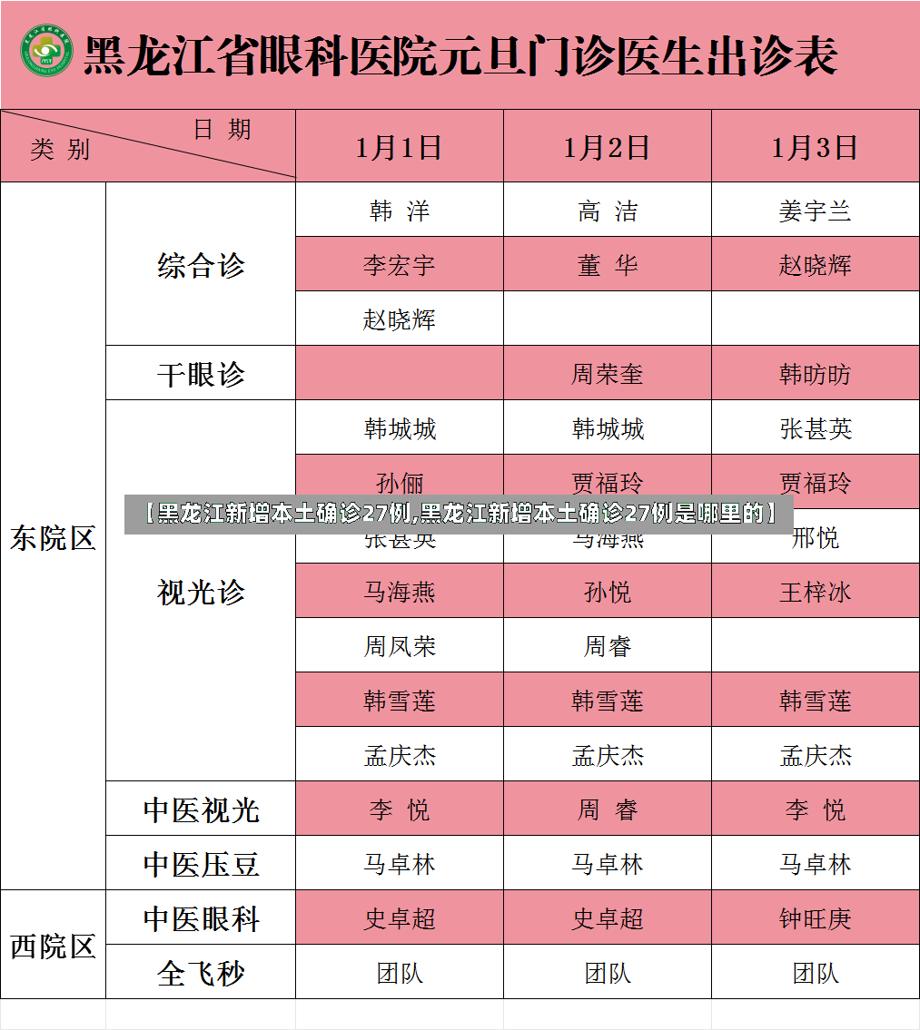 【黑龙江新增本土确诊27例,黑龙江新增本土确诊27例是哪里的】-第2张图片
