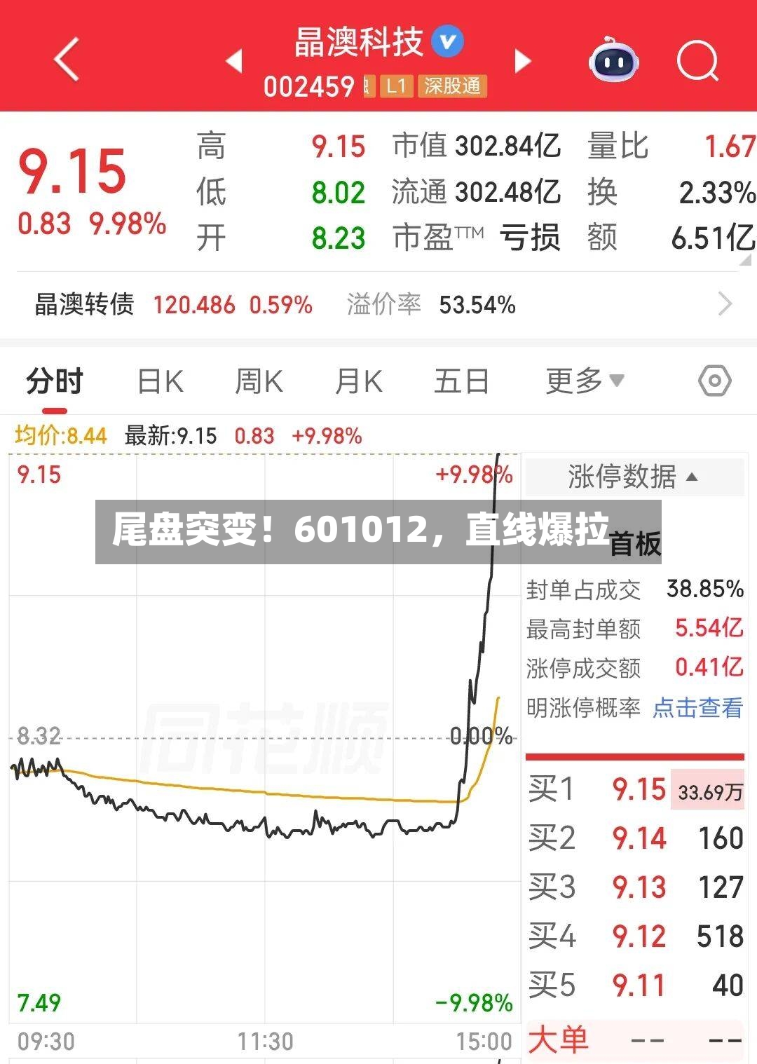 尾盘突变！601012	，直线爆拉-第3张图片