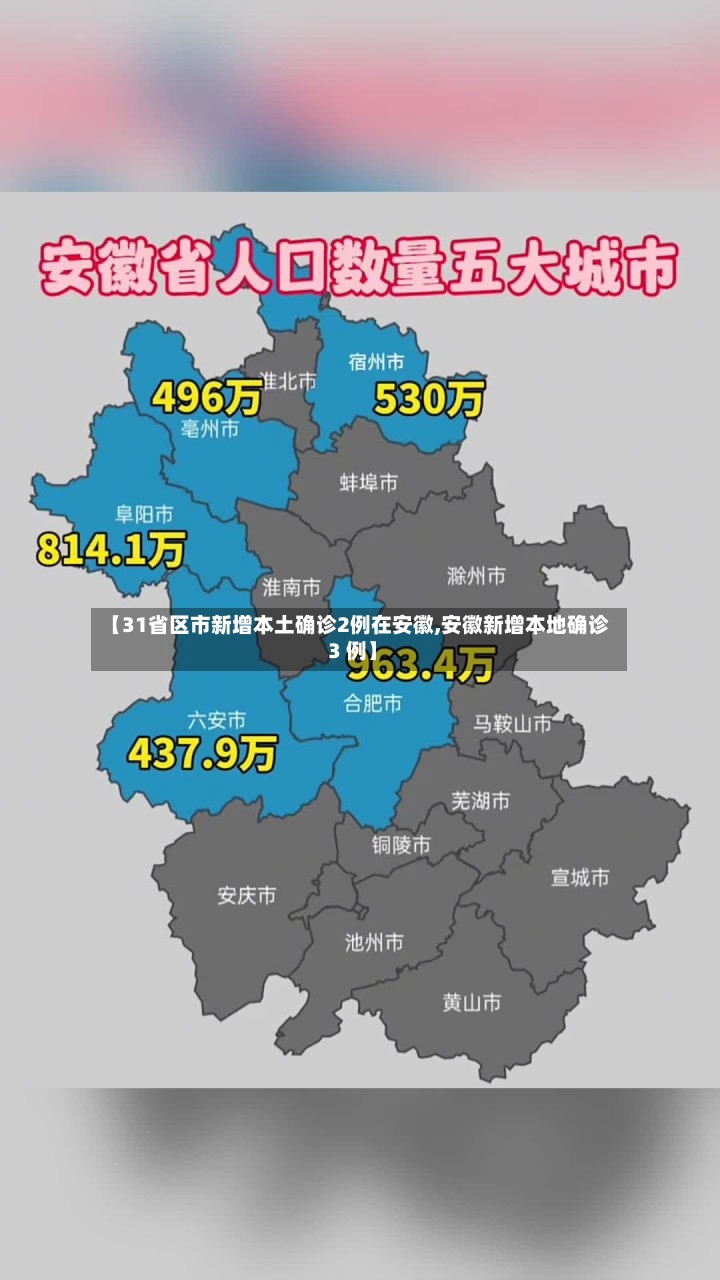 【31省区市新增本土确诊2例在安徽,安徽新增本地确诊 3 例】