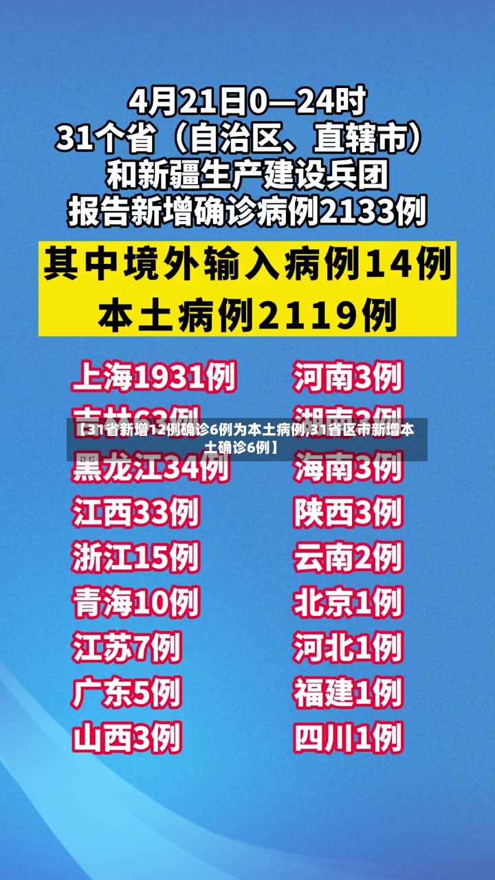 【31省新增12例确诊6例为本土病例,31省区市新增本土确诊6例】-第2张图片