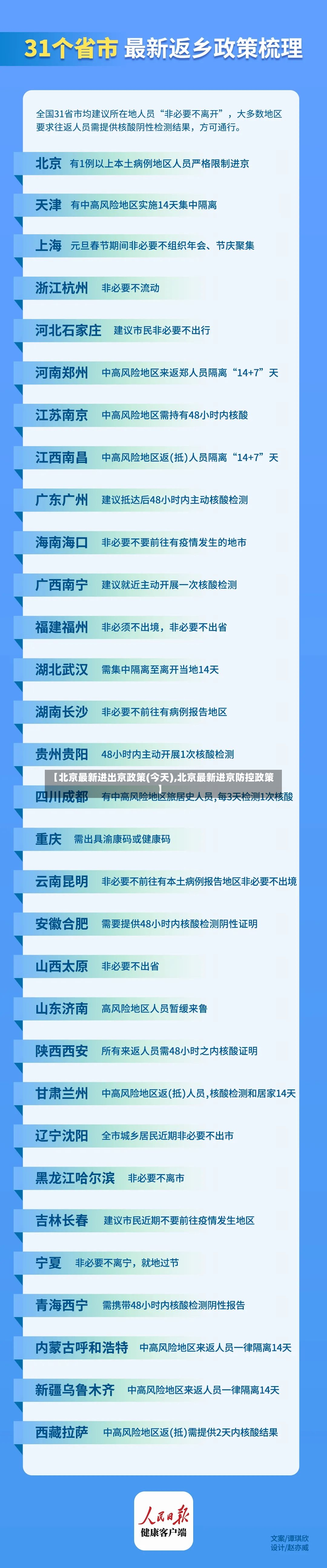 【北京最新进出京政策(今天),北京最新进京防控政策】-第3张图片