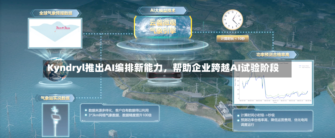 Kyndryl推出AI编排新能力，帮助企业跨越AI试验阶段-第2张图片