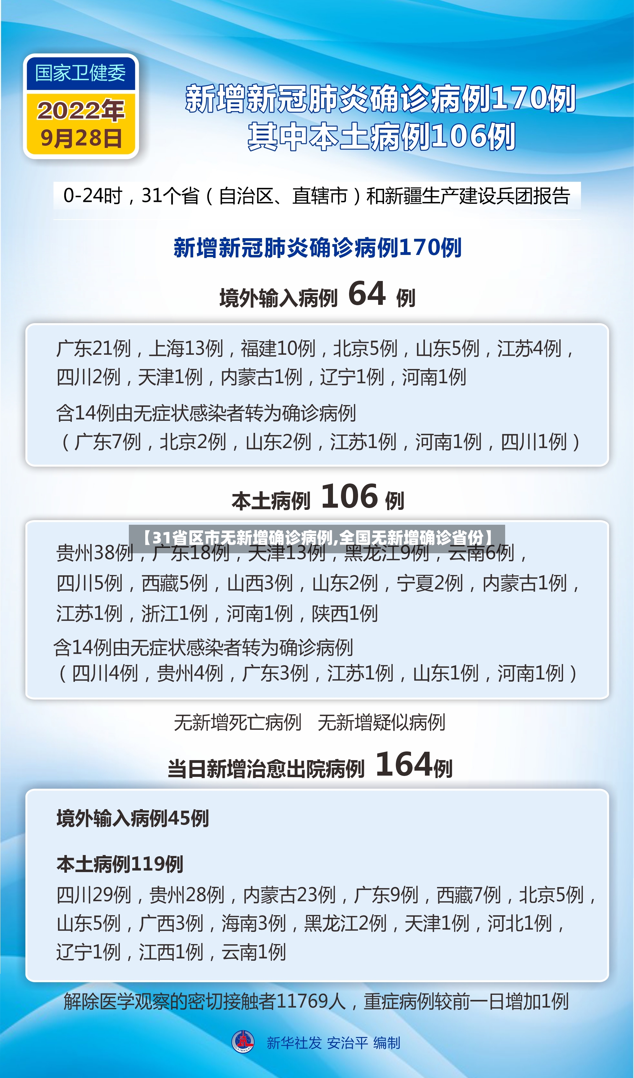 【31省区市无新增确诊病例,全国无新增确诊省份】-第2张图片