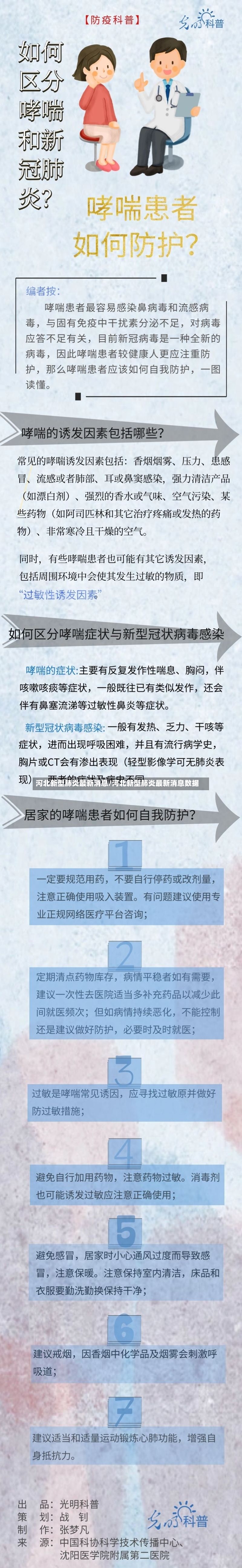 河北新型肺炎最新消息/河北新型肺炎最新消息数据