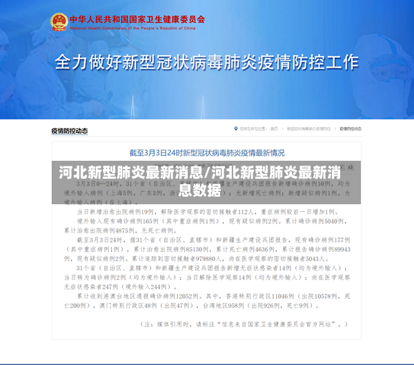 河北新型肺炎最新消息/河北新型肺炎最新消息数据-第2张图片