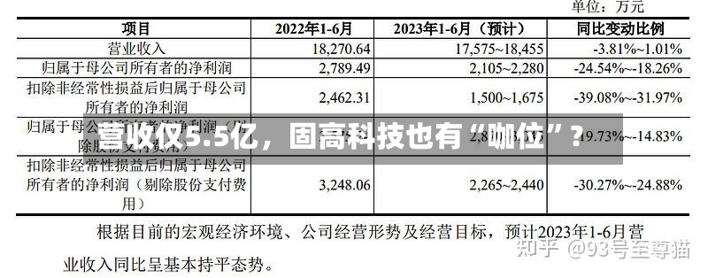 营收仅5.5亿，固高科技也有“咖位”？-第2张图片