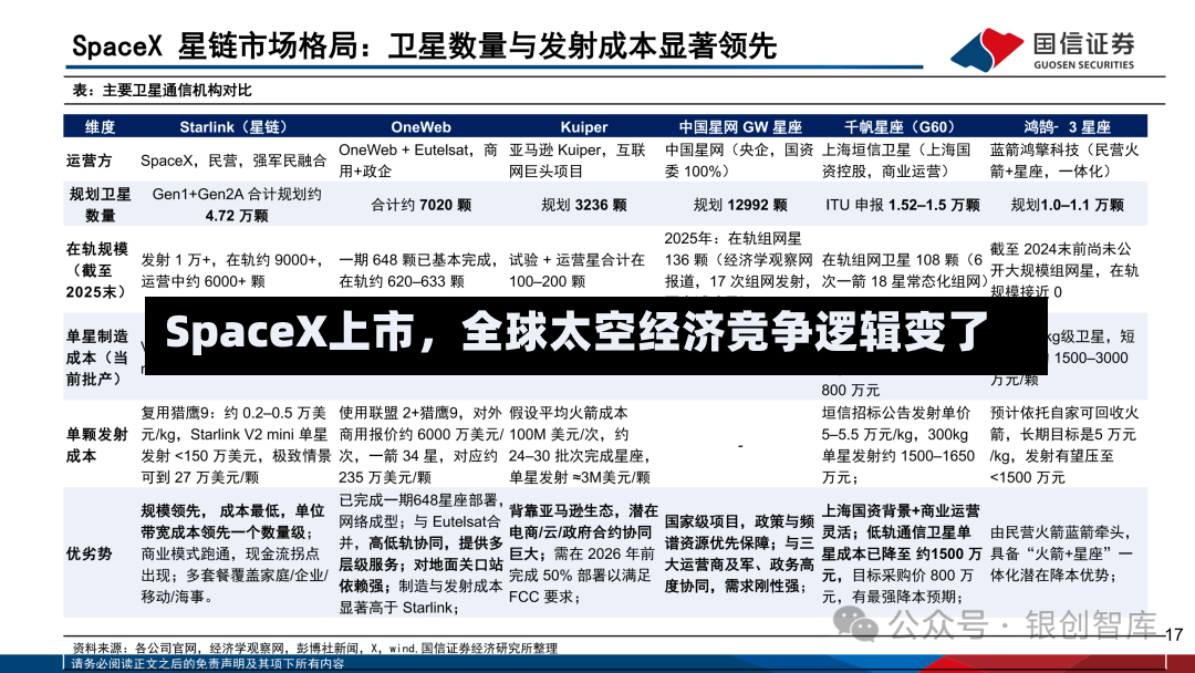 SpaceX上市，全球太空经济竞争逻辑变了-第2张图片